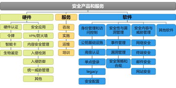 我國網絡信息安全產業概覽 政策驅動、產業鏈布局與發展挑戰