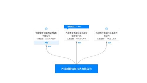 中國(guó)電子37億入局奇安信，網(wǎng)絡(luò)安全“國(guó)家隊(duì)”戰(zhàn)略落子何方？